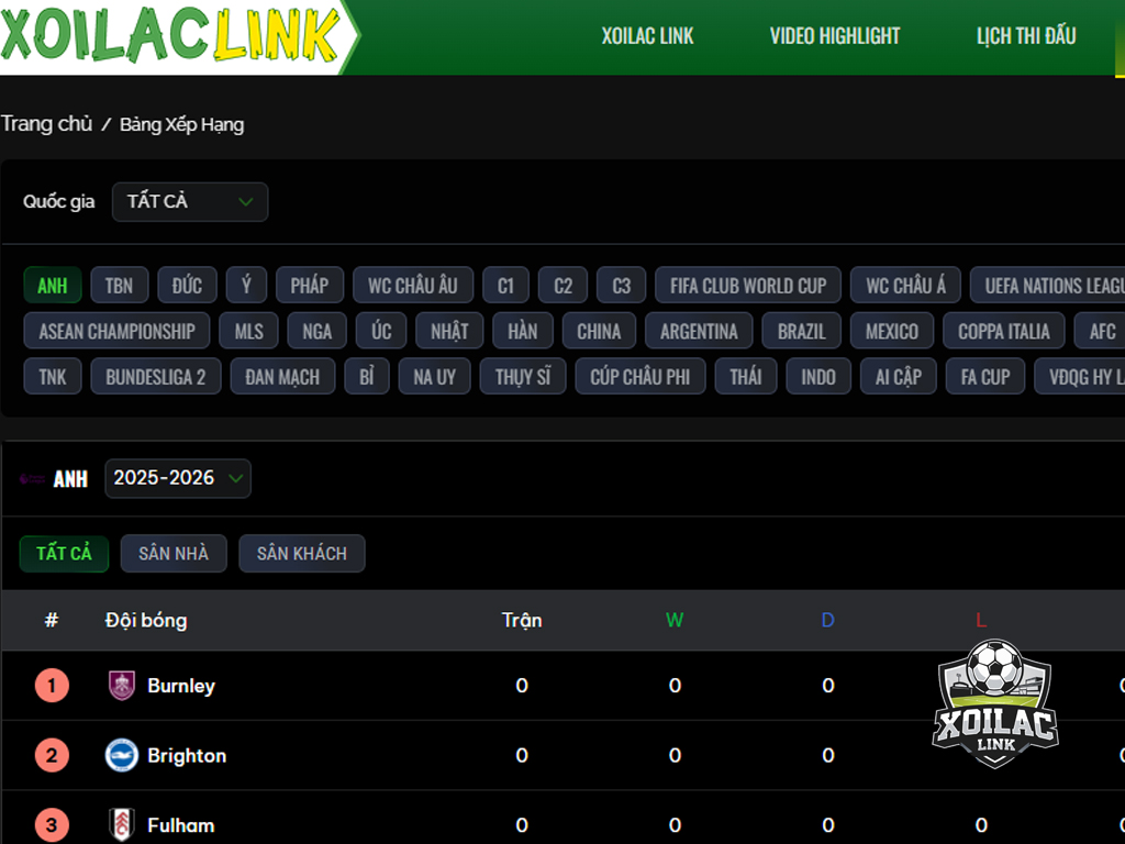 Bảng xếp hạng mới nhất: Ngoại Hạng Anh, Cúp C1 tại Xoilac TV