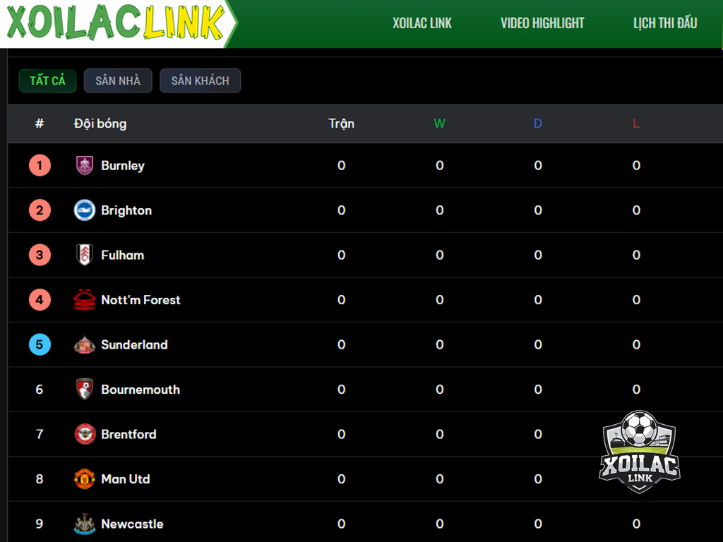 xem-bxh-ngoai-hang-anh-tai-xoilac-tv