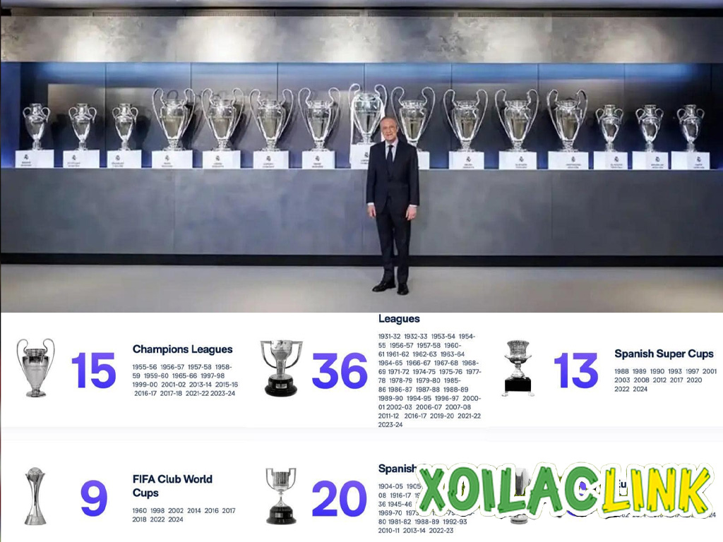 Đội bóng vô địch Châu Âu nhiều nhất là CLB nào? Thành tích