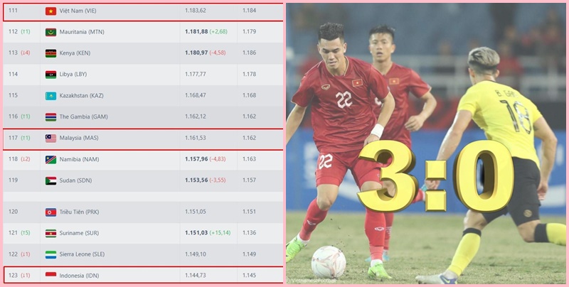 FIFA báo tin vui về thứ hạng cho bóng đá Malaysia | Xem lại trận đấu