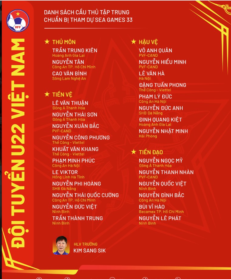 Danh sách U22 Việt Nam tập trung chuẩn bị cho SEA Games 33 